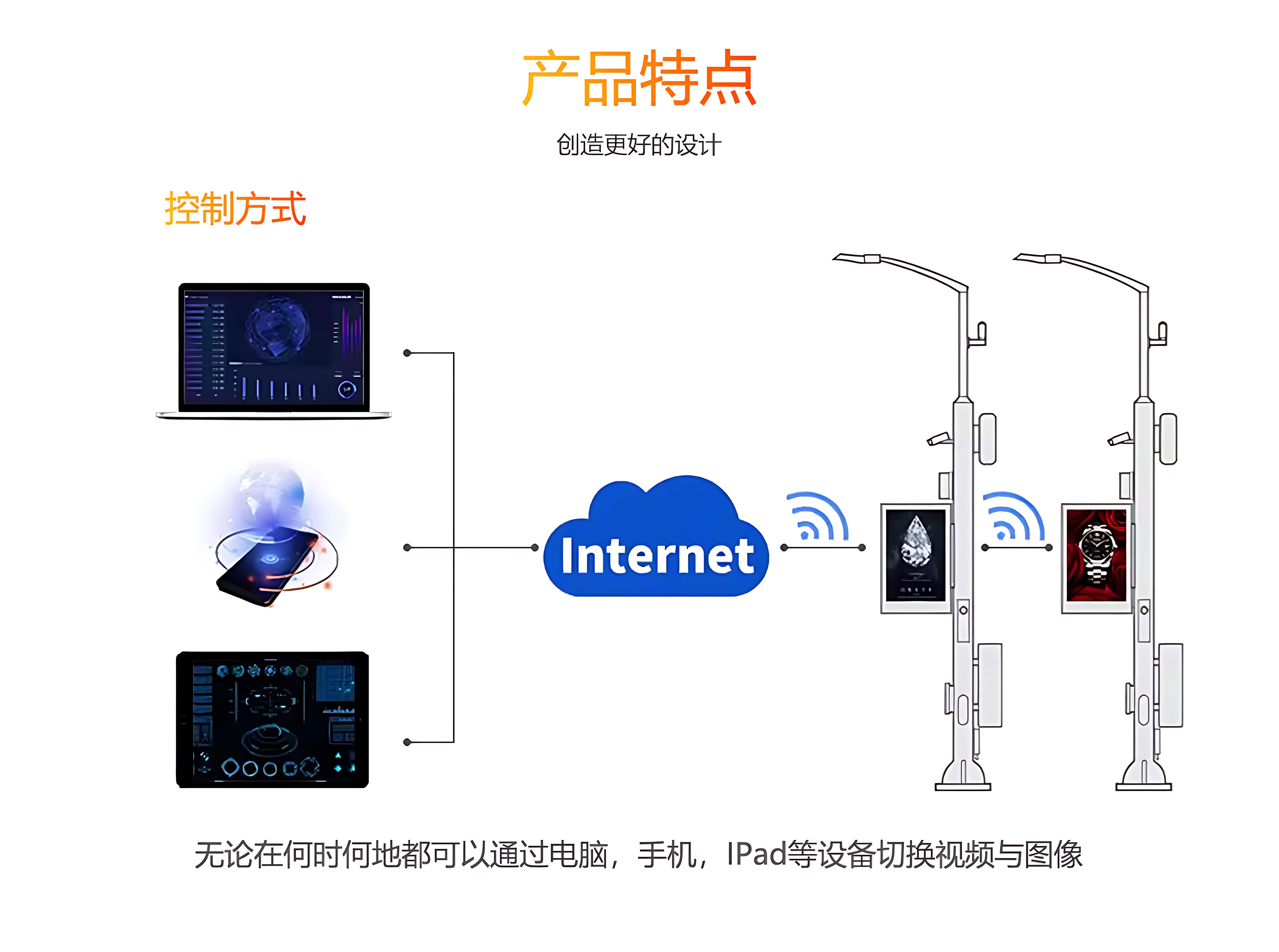 單雙面LED燈桿屏特點(diǎn)